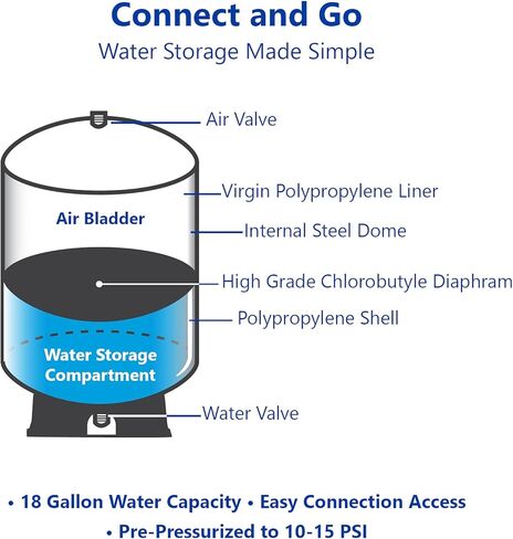 – RO Water Filtration System Expansion Tank – 11 Gallon Water Tank – Large Reverse Osmosis Water Storage Pressure Tank in Saudi Arabia