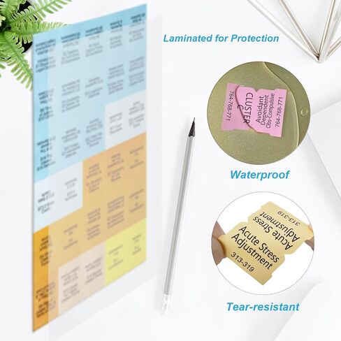 Index Book Tabs for NEC 2026 Code Book, Top Tabs + A-Z Tabs, Laminated Durable, Color-Coded, with Wire and Raceway Chart, 2 Ohm's Law Stickers, Page Numbers Sheet & Alignment Guide in Saudi Arabia