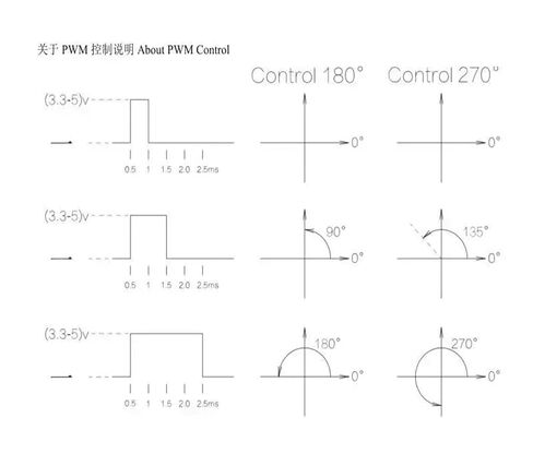 TS90D 9g Digital Servo 180/270°/360° Mini Remote Control Servo(1pc TS90D 270 Degree) in Saudi Arabia