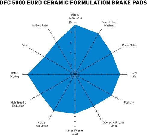 شركة Dynamic Friction Company 5000 Euro تيل فرامل سيراميك 1600-0739-00- مجموعة خلفية in Saudi Arabia