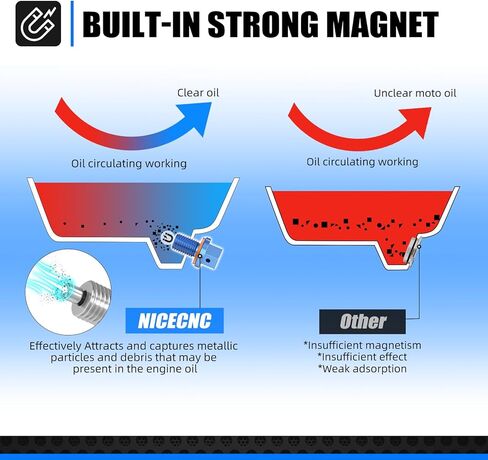 NICECNC Blue Magnetic Oil Drain Bolt Plugs Compatible with Yamaha YZ125 2005-2023 YZ250F 2001-2023 YZ450F 2003-2009 YZ450F 2014-2023 WR250F 2001-2023 YZ450FX 2016-2023 See Fitment in Saudi Arabia
