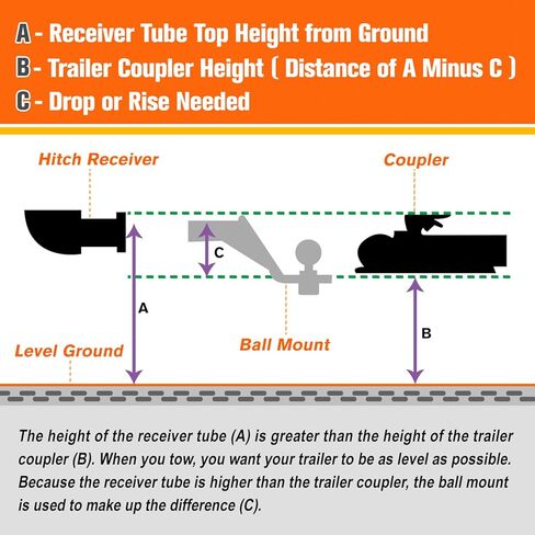 PM PERFORMOTOR Rear Class 3 Trailer Hitch 2" Receiver Compatible with 2020-2024 Hyundai Palisade, Black in Saudi Arabia
