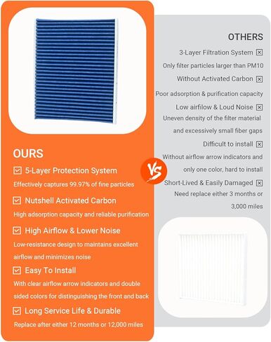 Engine & Cabin Air Filter Kit with Activated Carbon, Fit for Jeep 2018-2025 Wrangler 2.0L/3.6L, 2020-2025 Gladiator 3.6L, Replace 68301863AA, 68257030AA, CF12450, WA10841 (NOT for 3.0L/6.4L/Diesel) in Saudi Arabia