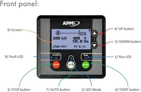 عدة لوحة التحكم APM303 in Saudi Arabia