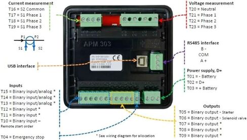 عدة لوحة التحكم APM303 in Saudi Arabia