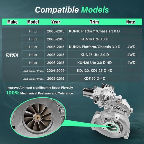 طقم توربو كامل للشاحن التوربيني، مع مشغل وحشية بوابة النفايات، مناسب لسيارة Toyota Hilux 2005-2015، Land Cruiser Prado 2004-2019، ديزل 3.0 لتر، استبدال # 17201-0L040، 17201-30160 in Saudi Arabia