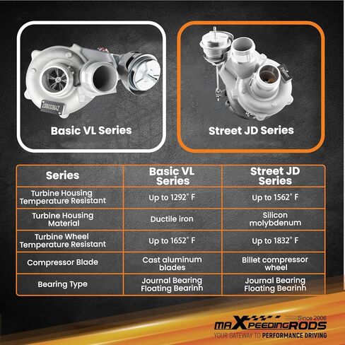 شاحن توربيني maXpeedingrods K03 الجانب الأيمن لسيارة Ford Navigator Expedition Transit 150 250 350 2015-2016، لسيارة Ford Ecoboost F150 3.5L 2013-2016، مع عجلة ضاغط البليت، سلسلة Street JD in Saudi Arabia