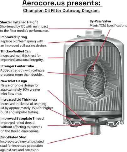 Champion CH48108-1 Aviation Oil Filter – FAA8130-3 Full Traceability Aerocore, Spin-On, High‑Efficiency Pleat, Easy Install Silicone Gasket, FAA‑Approved, OEM Fit for Lycoming & Continental, AIRPLANE in Saudi Arabia