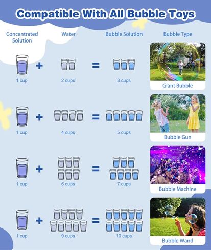 محلول الفقاعات، 1 لتر/ 33.8 أونصة من محلول الفقاعات المركز لإعادة التعبئة لآلة الفقاعات، مسدس الفقاعات، الصولجانات العملاقة، جزازة العشب الفقاعية، صانع الفقاعات للأطفال الصغار in Kuwait