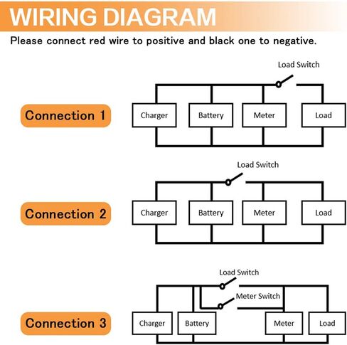 FIXITOK عداد البطارية مع مراقبة الجهد قدرة التنبيه DC 12V 24V 36V 48V 60V 72V 84V مؤشر قياس الجهد الكهربي لسعة البطارية لعربة الجولف والقارب والسيارة RV وبطارية ليثيوم للدراجات النارية (أخضر) in Saudi Arabia