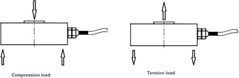 Nextech DFS-XP5K Force Gauge with External Spoke Load Cell - Capacity 5,000 Newton in Kuwait