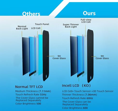 استبدال شاشة عرض LCD رقمية عالية الدقة لهاتف iPhone 6 Retina، مجموعة إطار شاشة لمس كاملة كاملة، مجموعة أدوات الإصلاح المطلوبة باللون الأسود in Kuwait