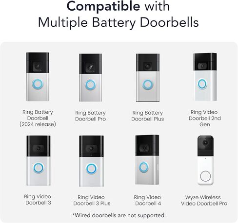 شاحن طاقة شمسية عالمي من Wasserstein متوافق مع جرس باب البطارية الدائري (إصدار 2024)/Pro/Plus/4/3/3 Plus/الجيل الثاني (إصدار 2020) وجرس باب فيديو لاسلكي من Wyze Pro - شاحن لوحة شمسية 2.5 وات in Kuwait