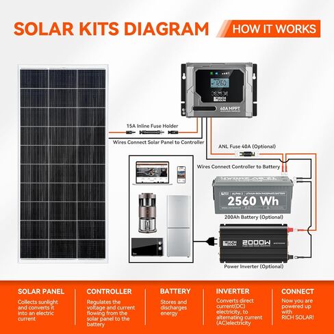 RICH SOLAR 200 وات 12 فولت 18BB خلية أحادية البلورية لوحة شمسية من النوع N، وحدة شمسية عالية الكفاءة لمقطورة RV، تخييم بحرية خارج الشبكة in Kuwait