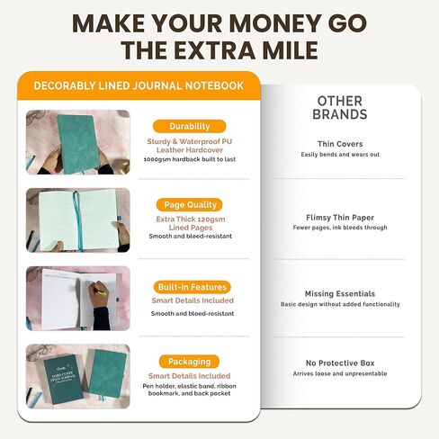 Decorably 312 Pages A5 Teal Lined Journal Notebook Hardcover for Women and Men, 5.7x8.3in PU Leatherbound with Table of Contents, Ribbon Bookmarks, Pen Holder, and Back Pocket - School, Office, Home in Saudi Arabia