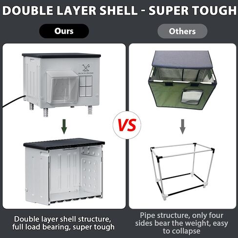 Indestructible Heated Cat House for Outdoor Cats in Winter, 100% Waterproof & Weatherproof Heated Cat House for Outside, Fully Insulated Feral Cat Shelter for Outdoor Barn Strays, 16 x 12 x 13 in in Kuwait