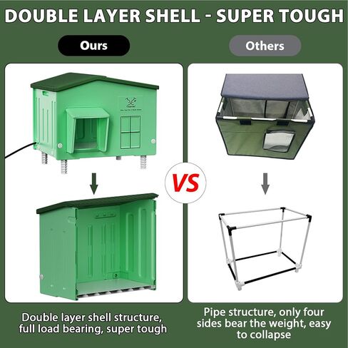 Indestructible Heated Cat House for Outdoor Cats in Winter, 100% Waterproof & Weatherproof Heated Cat House for Outside, Fully Insulated Feral Cat Shelter for Outdoor Barn Strays, 16 x 12 x 13 in in Saudi Arabia