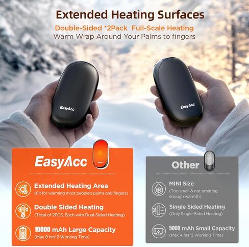Hand Warmers - EasyAcc 2 Pack Electric AI Hand Warmers Rechargeable, Perfect Grip Design, Dual-Sided Heating, Reusable Pocket Hand Warmers for Raynauds, Hunting, Golf, Christmas Tech Gifts（OT-95） in Kuwait