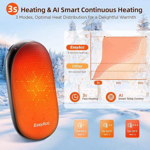 Hand Warmers - EasyAcc 2 Pack Electric AI Hand Warmers Rechargeable, Perfect Grip Design, Dual-Sided Heating, Reusable Pocket Hand Warmers for Raynauds, Hunting, Golf, Christmas Tech Gifts（OT-95） in Kuwait