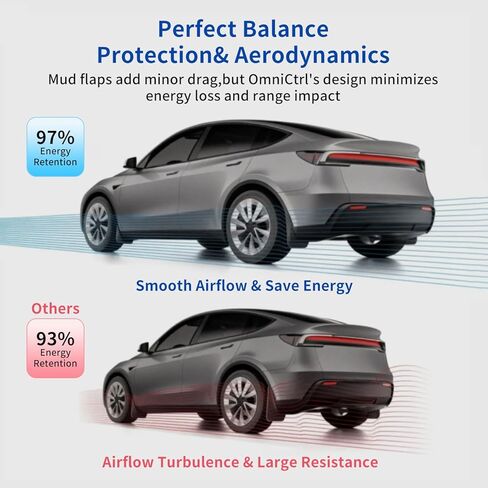 2025 2026 جديد Tesla Model Y Juniper Mud Flaps، واقيات دفقة بدون حفر للعجلات والإطارات، ملحقات خارجية لواقي الطين من جميع الأحوال الجوية للطراز Y Juniper in Kuwait