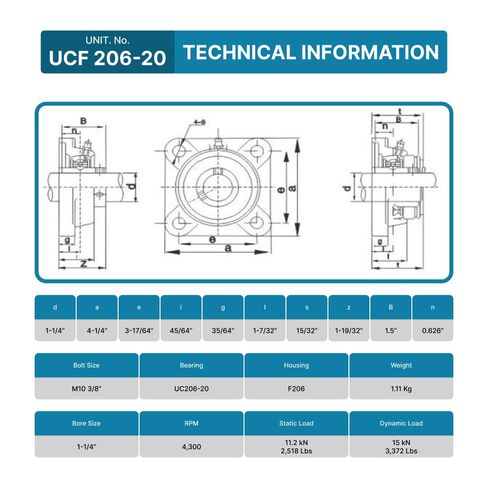 PGN UCF206-20 Pillow Block Bearing - Pack of 4 Square Flange Mounted Pillow Block Bearings - Chrome Steel Bearings with 1 1/4" Bore - Self Alignment in Saudi Arabia