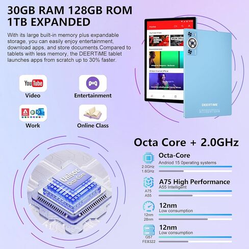 Android 14 Tablet 10.1 Inch 8000mAh Battery Tablets with 22GB RAM 128GB ROM 1TB Expand, Octa-Core HD Touchscreen Tablet with Keyboard, Mouse, Support Widevine L1, Split-Screen - Blue in Saudi Arabia