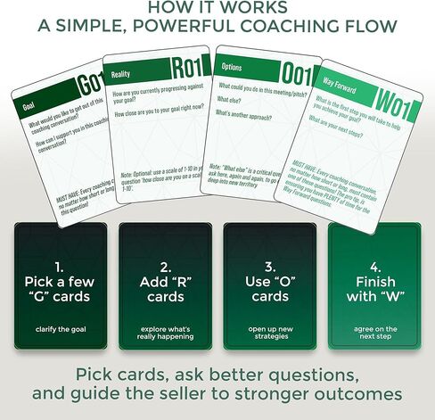 G.R.O.W Sales Coaching Cards | 80+ Impactful Sales Coaching Questions | Coach to Unlock a Seller's Full Potential | A Deck to Help Coach Yourself or Coach Your Team in Saudi Arabia