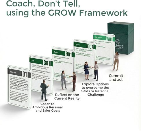 G.R.O.W Sales Coaching Cards | 80+ Impactful Sales Coaching Questions | Coach to Unlock a Seller's Full Potential | A Deck to Help Coach Yourself or Coach Your Team in Saudi Arabia