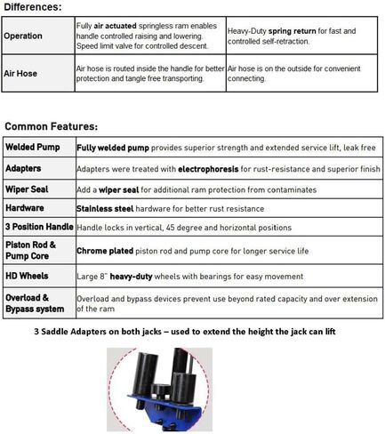 K Tool International 63194 22 Ton Automotive Air Truck Jack for Garages, Repair Shops, and DIY, 44,000 lbs. Capacity, Hydraulic Lift Range 9"- 18", Heavy Duty Steel, Load-limiting/Bypass Valves, Blue in Saudi Arabia