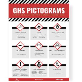 TRADESAFE Lockout Tagout Poster, Lockout Poster for Industrial Workplaces - Lock Out Tag Out Safety Information, 18 x 24 inches, Quick Reference Guide for Loto Program