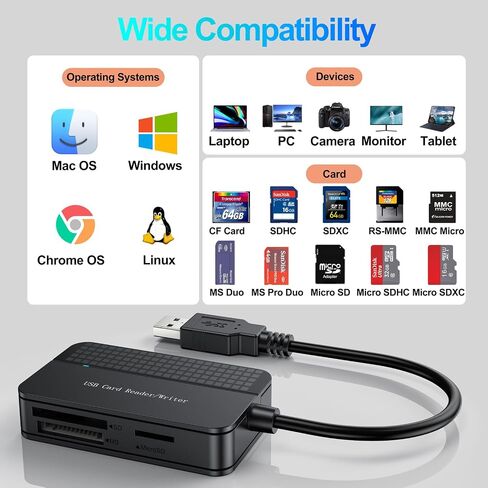 Card Reader USB 3.0, FEMORO Multi Memory Card Reader 4-in-1 Simultaneous Reading, SD Micro SD TF MS CF Compact Flash Card Readers External Adapter for Computer PC Camera Laptop in Saudi Arabia