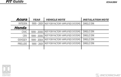 SCOSCHE تثبيت ICHA1BN المركزي متوافق مع تحديد Honda/Acura 1990-98 حل التثبيت الأساسي الكامل لتثبيت ستيريو ما بعد البيع in Saudi Arabia