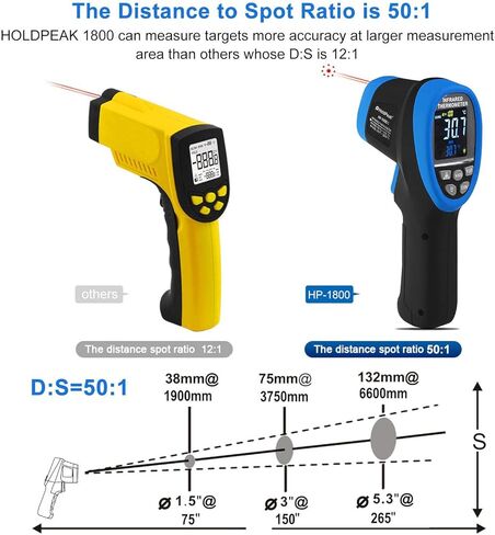 GOLDCHAMP ميزان حرارة عالي الحرارة ومجموعة ميزان حرارة للقراءة الفورية، -58 درجة فهرنهايت ~ 3272 درجة فهرنهايت D: S = 50: 1، مسدس درجة حرارة غير ملامس مع شاشة LCD ملونة للصهر والأفران والطهي والفرن والتدفئة والتهوية وتكييف الهواء، إلخ. in Kuwait