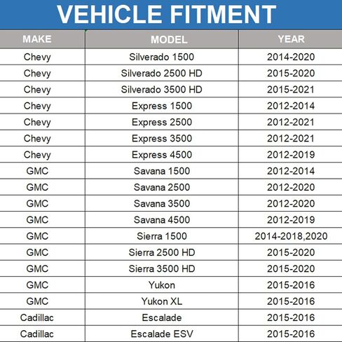 GT360 Petrol tank caps for motor cars Compatible with Chevy GMC Cadillac Silverado Savana Express Sierra 1500 2500 3500 4500 Suburban Tahoe Yukon Escalade ESV 2012-2021 in Saudi Arabia