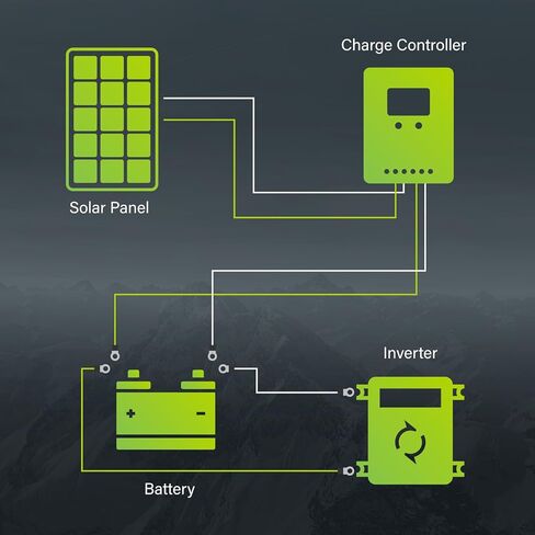 Newpowa 10BB 35W 12V لوحة شمسية أحادية البلورية عالية الكفاءة مصممة لنظام خارج الشبكة، اشحن بطارية RV، القارب، العربة، المقطورة، فتاحة البوابة in Kuwait