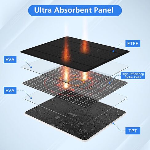 لوحة شمسية للكاميرا الحلقية، شاحن لوحة شمسية متوافق مع Ring Stick Up Cam/Pro، Spotlight Cam Plus/Pro، كابل IP65 مقاوم للماء قابل للتعديل 360 درجة، كابل 10FT 5 وات 6 فولت شحن سريع (الجيل الجديد) in Kuwait