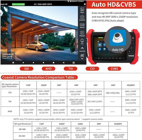 Rsrteng CCTV Tester 8K 32MP 12MP IP Camera Tester POE++ Max 90W POE Camera Tester 2CH SFP Port WIFI Network Tools Cable Tester HDMI VGA Power Output POE++ Detect Power Management in Kuwait