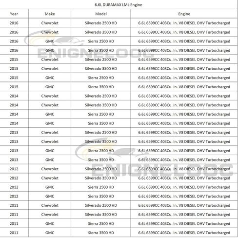 2 صف المبرد ل 2011-2016 تشيفي سيلفرادو جي إم سي سييرا 2500/3500 HD 6.6L Duramax LML Radiador الألومنيوم الأساسية السيارات CU13399 استبدال مشعات in Saudi Arabia