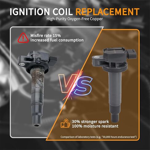 Pack 4 UF316 Ignition Coil & Spark Plug - Compatible with Toyota 2004-2006 Scion xA xB, 2000-2005 Echo, Prius C Yaris - 1.5L L4 Engine - Replaces # 90919-02240 C1305 in Kuwait