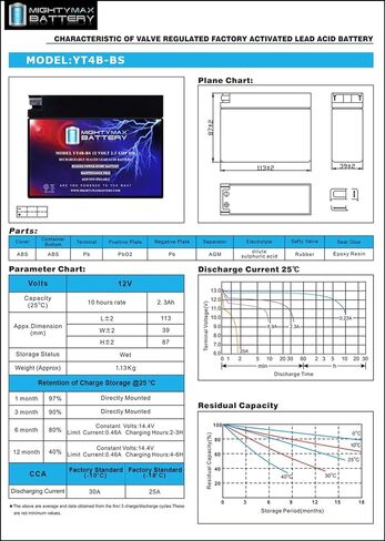 بطارية مايتي ماكس YT4B-BS 12 فولت، 2.3 أمبير، AGM، بطارية بديلة متوافقة مع Yamaha 50 TTR50E 06-24 in Saudi Arabia