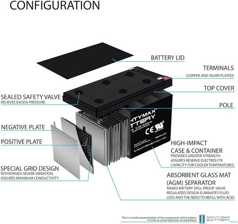 Mighty Max Battery ML15-12 12V 15Ah F2 Scooter Bike Battery Replaces 14Ah PS-12140 F2-2 Pack in Saudi Arabia