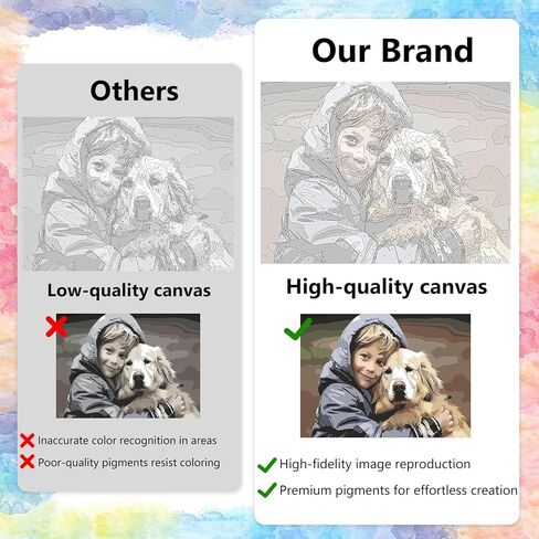 طلاء شخصي مخصص بالأرقام للمبتدئين - مجموعة للبالغين مخصصة على القماش من صورتك الخاصة، لوحة زيتية مصنوعة يدويًا مع إطار هدية لعيد الميلاد لصديقتك وصديقك في عيد الحب (16 × 16 بوصة) in Kuwait