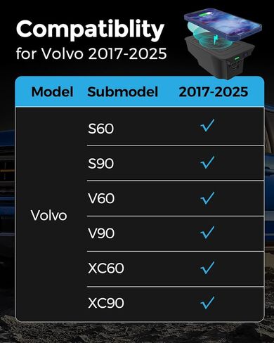 Wireless Charger for Volvo (XC90/S90/V90/XC60/V60/S60) 2017-2025, Automotive Center Console Organizer Wireless Charging Pad for Volvo Accessories 2018 2019 2020 2021 2022 2023 2024 in Saudi Arabia