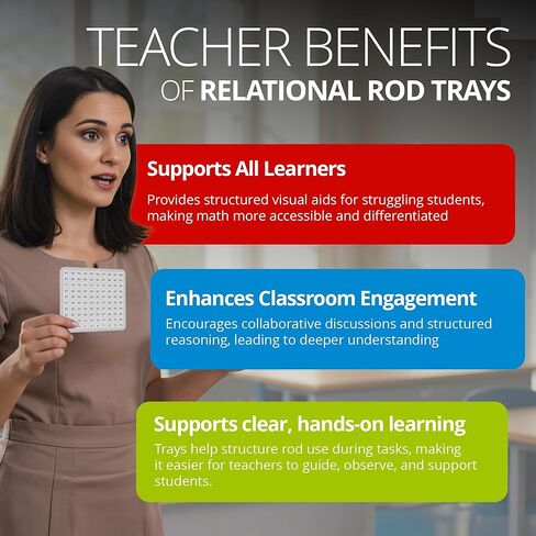 Relational Rod Trays for Cuisenaire Rods (Set of 5 Trays & 10 Hundreds Chart Cards) Stackable Classroom Trays, Math Manipulative Tools, Teacher Supplies in Saudi Arabia