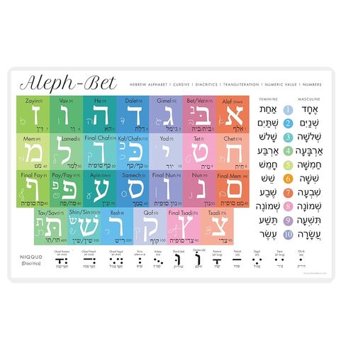 Homeschool Decor - Learn Hebrew Placemat - Aleph bet phonetics laminated chart - Educational hebrew alphabet poster - Jewish school chart for kids in Saudi Arabia