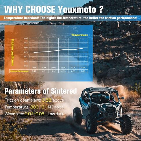 وسادات فرامل Youxmoto الملبدة مناسبة لقائد CAN-AM 800 800R 1000 XT-P 1000R Maverick 11-21، وسادات فرامل أمامية وخلفية 2006-2021 مناسبة لـ KAWASAKI KVF 650 750 Teryx 800، تناسب 43082-0022، 43082-0023 in Saudi Arabia