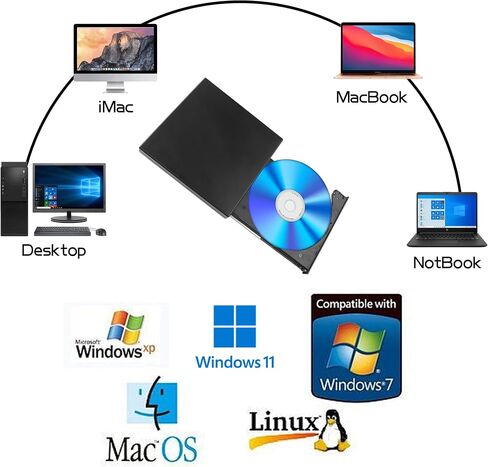 YAODHAOD External CD DVD Drive, USB 2.0 Portable Optical Disc Drive, CD RW Reader DVD Player for Laptop Desktop PC Mac Windows 11/10/8/7, Mac, Linux OS in Saudi Arabia