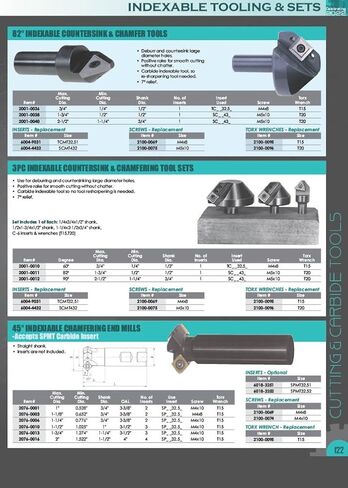HHIP 2077-0504 Indexable T-Slot Cutter, 3/4 x 1-15/32 x 5/8 x 1 in Saudi Arabia