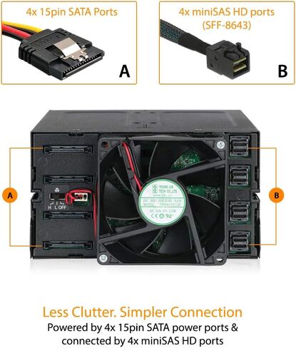 ICY DOCK 4 Bay 2.5 SAS/SATA HDD/SSD Metal Mobile Rack Enclosure for 5.25" Bay (with Fan Control) | ToughArmor MB607SP-B in Saudi Arabia