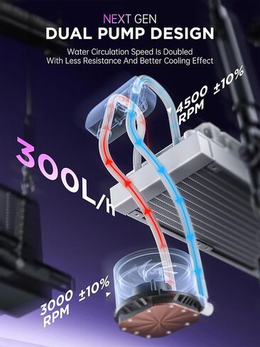 AsiaHorse WK-A360 ARGB All-in-One AIO CPU Liquid Cooler, Wandering Knight 360mm Water Cooling System with Dual High-Performance Pump and 3×120mm PWM Fans, Compatible with Intel & AMD CPUs (Black) in Kuwait